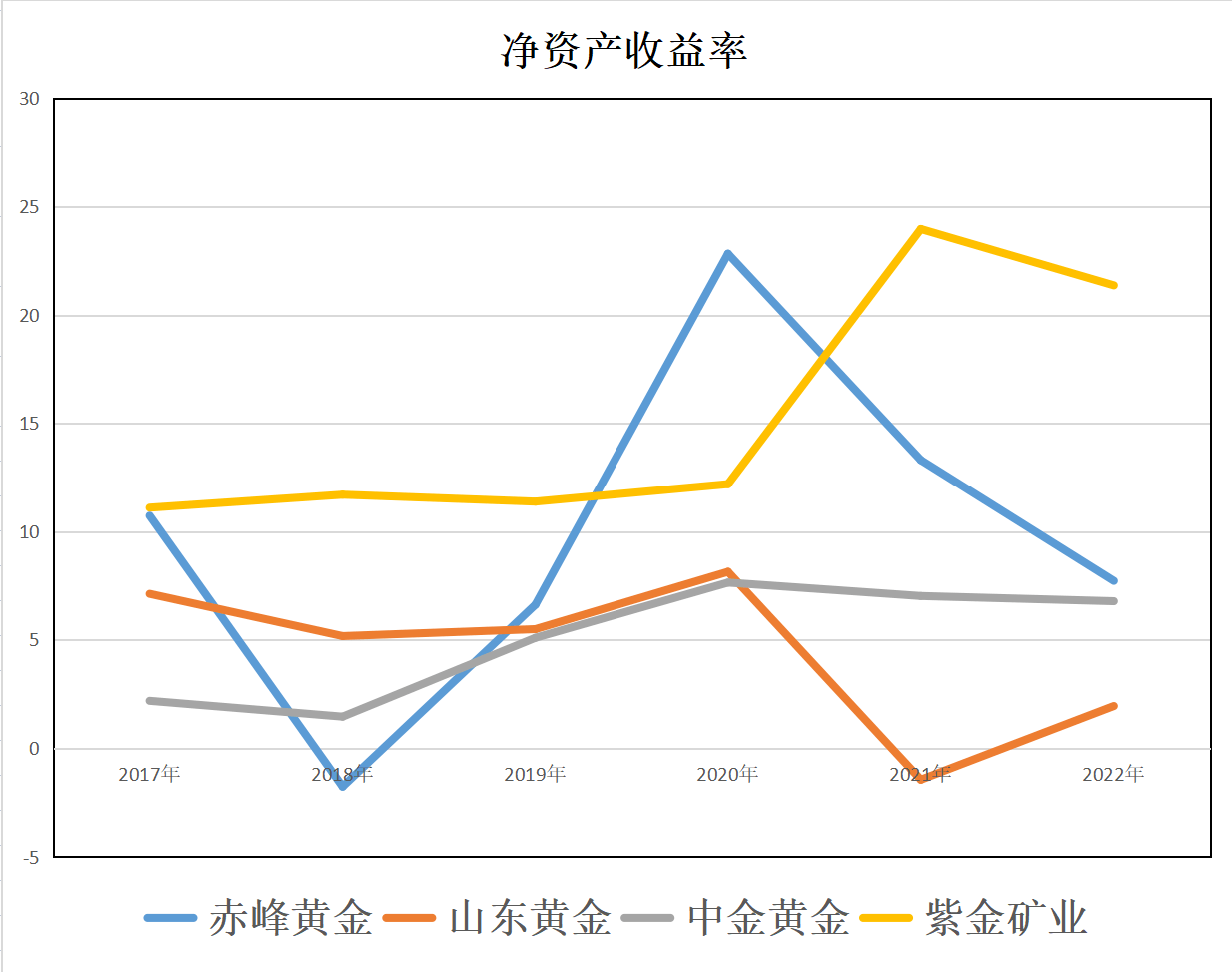赤峰黄金、山东黄金、紫金矿业、中金黄金<strong></p>
<p>中金黄金股票行情</strong>,到底谁的含金量更高?