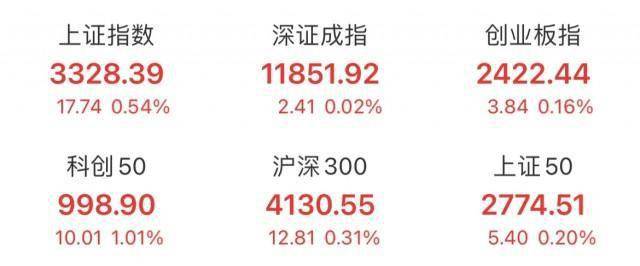 刚刚<strong></p>
<p>股票理财</strong>,议程来了!央行行长重磅发声;宁德时代回应发售理财产品:已报警;中字头股票集体爆发,半导体股表现活跃