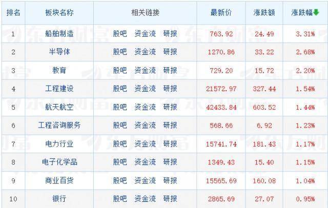 刚刚<strong></p>
<p>股票理财</strong>,议程来了!央行行长重磅发声;宁德时代回应发售理财产品:已报警;中字头股票集体爆发,半导体股表现活跃