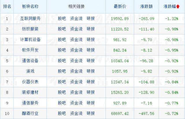 刚刚<strong></p>
<p>股票理财</strong>,议程来了!央行行长重磅发声;宁德时代回应发售理财产品:已报警;中字头股票集体爆发,半导体股表现活跃