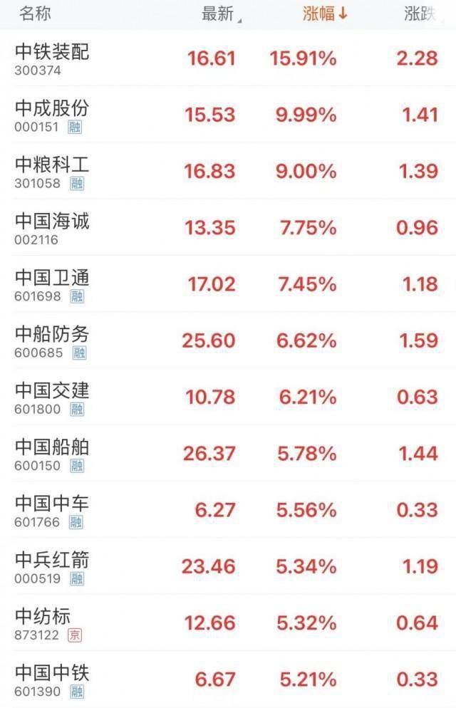 刚刚<strong></p>
<p>股票理财</strong>,议程来了!央行行长重磅发声;宁德时代回应发售理财产品:已报警;中字头股票集体爆发,半导体股表现活跃