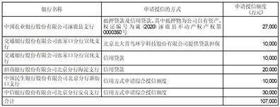 青鸟消防股份有限公司 关于使用部分闲置自有资金 进行委托理财的公告