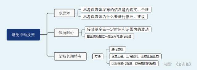 基金销售渠道多点开花<strong></p>
<p>股票理财</strong>,年轻人买基金当买奶茶是否热情过了火?