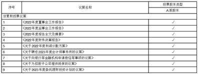 江河创建集团股份有限公司2022年度报告摘要