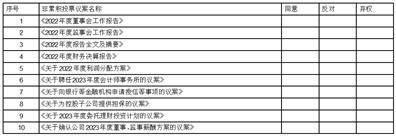 江河创建集团股份有限公司2022年度报告摘要
