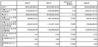 江河创建集团股份有限公司2022年度报告摘要