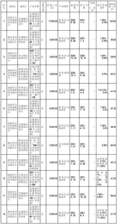 深圳可立克科技股份有限公司 关于回购注销2020年限制性股票 激励计划部分限制性股票的公告