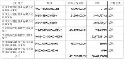 深圳可立克科技股份有限公司 关于回购注销2020年限制性股票 激励计划部分限制性股票的公告