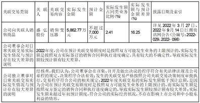 深圳可立克科技股份有限公司 关于回购注销2020年限制性股票 激励计划部分限制性股票的公告