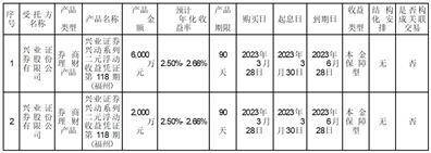 福建海峡环保集团股份有限公司关于使用部分闲置募集资金进行现金管理的进展公告