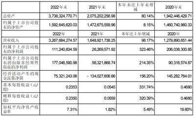 深圳可立克科技股份有限公司2022年度报告摘要