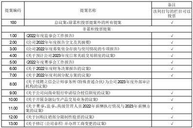 深圳可立克科技股份有限公司2022年度报告摘要