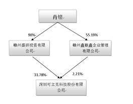 深圳可立克科技股份有限公司2022年度报告摘要