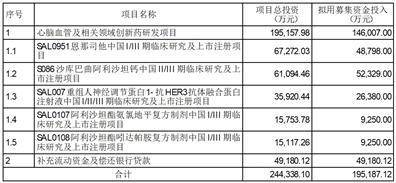 深圳信立泰药业股份有限公司 2022年度募集资金存放 与实际使用情况的专项报告