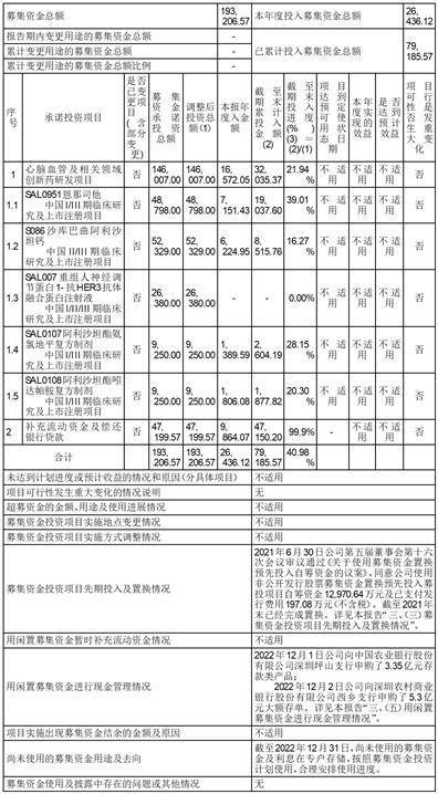 深圳信立泰药业股份有限公司 2022年度募集资金存放 与实际使用情况的专项报告