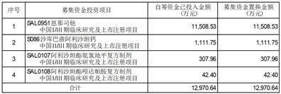 深圳信立泰药业股份有限公司 2022年度募集资金存放 与实际使用情况的专项报告