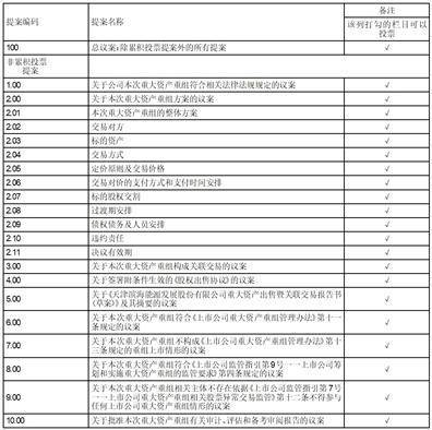 天津滨海能源发展股份有限公司 关于相关内幕信息知情人买卖公司股票情况查询结果的公告