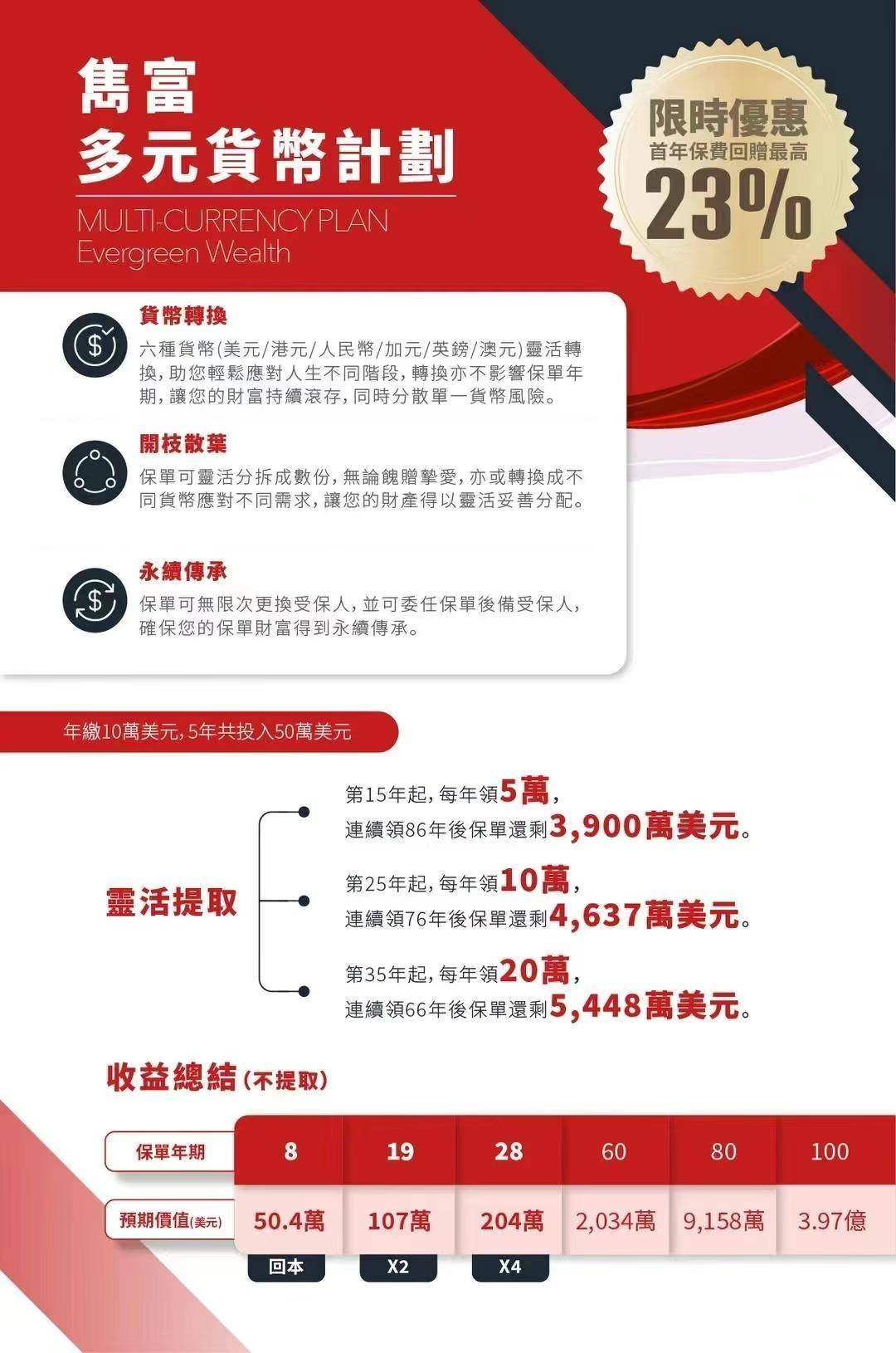 香港保监局“GN16”:香港六大保险公司过往分红实现率查询汇总