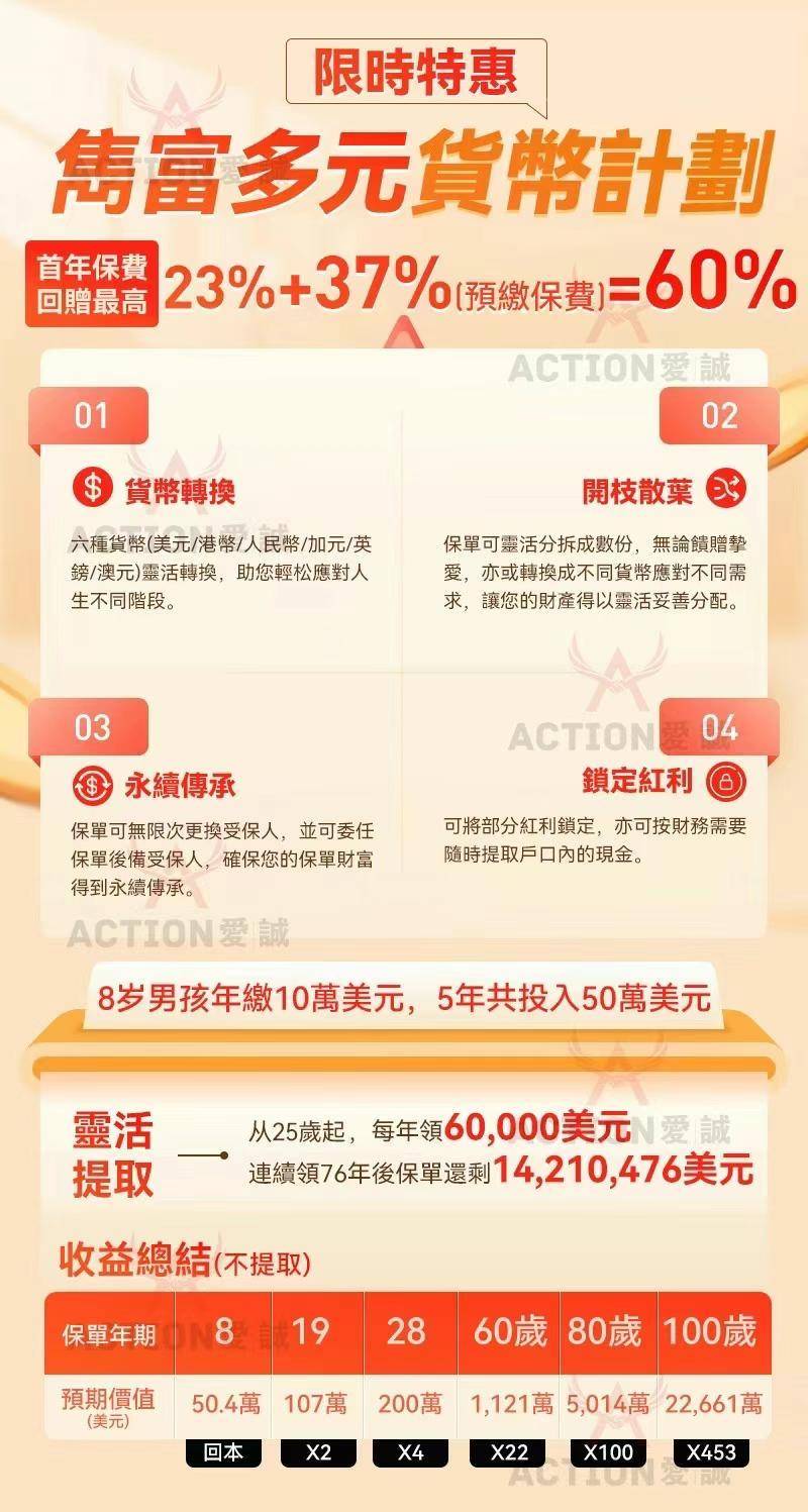 香港保监局“GN16”:香港六大保险公司过往分红实现率查询汇总