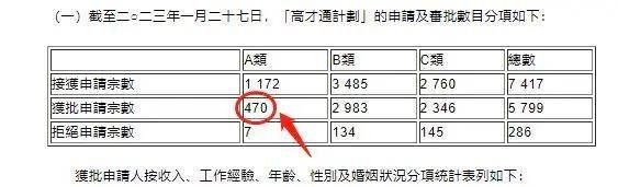 香港高端人才通行证计划A类如何证明年收入250万<strong></p>
<p>香港股票查询</strong>?