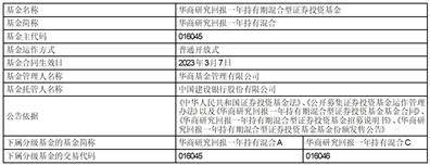 华商研究回报一年持有期混合型证券投资基金 基金合同生效公告