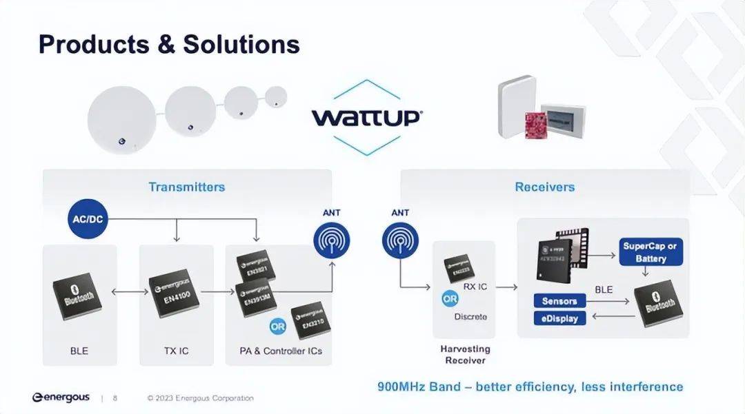 隔空充电产品再问世<strong></p>
<p>物联网股票</strong>，无源物联网又有新玩法？-IOTE物联网展