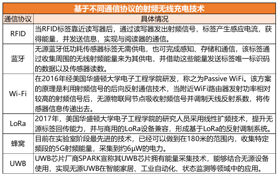 隔空充电产品再问世<strong></p>
<p>物联网股票</strong>，无源物联网又有新玩法？-IOTE物联网展