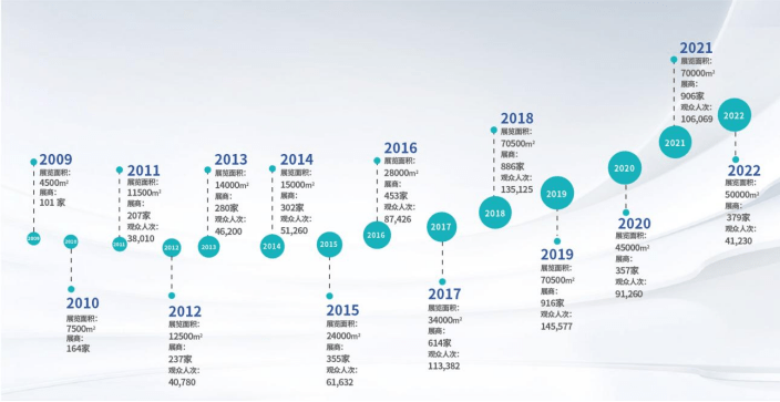 工业物联网与应用平台展--IOTE物联网展