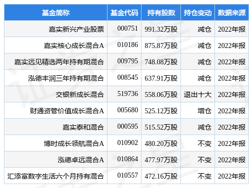 4月4日广联达跌5.05%，嘉实新兴产业股票基金重仓该股