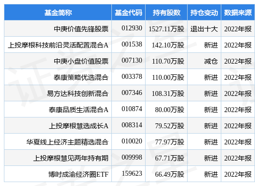 4月4日久远银海涨8.96%，中庚价值先锋股票基金重仓该股