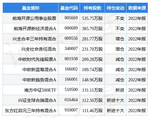 4月4日法拉电子跌5.82%，前海开源公用事业股票基金重仓该股