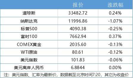 盘前情报丨多地数据交易所动作频频<strong></p>
<p>手机股票</strong>,产业多环节有望迎发展;苹果公司或入局折叠屏手机,核心零部件产业链有望受益