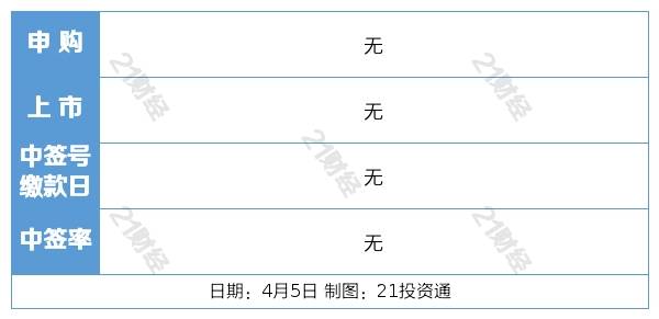 盘前情报丨多地数据交易所动作频频<strong></p>
<p>手机股票</strong>,产业多环节有望迎发展;苹果公司或入局折叠屏手机,核心零部件产业链有望受益