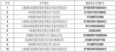 上海南芯半导体科技股份有限公司 首次公开发行股票科创板上市公告书