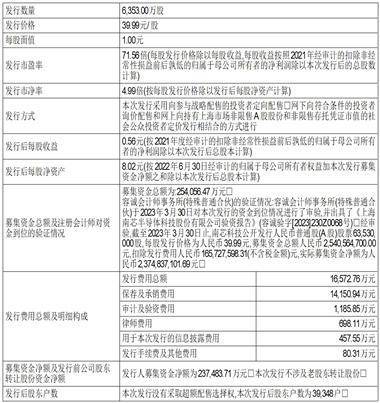 上海南芯半导体科技股份有限公司 首次公开发行股票科创板上市公告书