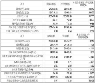 上海南芯半导体科技股份有限公司 首次公开发行股票科创板上市公告书