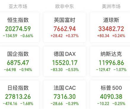 A股头条:崩了!多国“封杀”<strong></p>
<p>手机股票</strong>,加拿大就数据安全问题开始调查OpenAI公司,美股AI概念股延续跌势