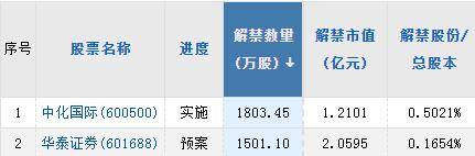 A股头条:崩了!多国“封杀”<strong></p>
<p>手机股票</strong>,加拿大就数据安全问题开始调查OpenAI公司,美股AI概念股延续跌势