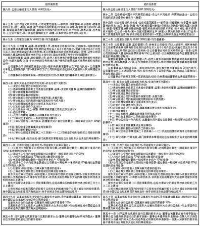 上海荣泰健康科技股份有限公司 关于变更公司注册资本、经营范围及 修订公司章程的公告