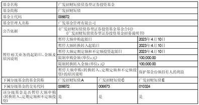 广发基金管理有限公司 关于广发中债1-3年农发行债券指数证券投资基金调整机构投资者大额申购(含转换转入、定期定额和不定额投资)业务限额的公告