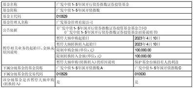 广发基金管理有限公司 关于广发中债1-3年农发行债券指数证券投资基金调整机构投资者大额申购(含转换转入、定期定额和不定额投资)业务限额的公告