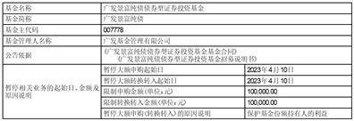广发基金管理有限公司 关于广发中债1-3年农发行债券指数证券投资基金调整机构投资者大额申购(含转换转入、定期定额和不定额投资)业务限额的公告