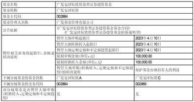 广发基金管理有限公司 关于广发中债1-3年农发行债券指数证券投资基金调整机构投资者大额申购(含转换转入、定期定额和不定额投资)业务限额的公告
