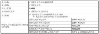 广发基金管理有限公司 关于广发中债1-3年农发行债券指数证券投资基金调整机构投资者大额申购(含转换转入、定期定额和不定额投资)业务限额的公告