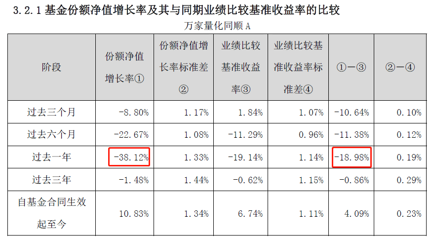 2022年公募基金佣金透视:合计支付188亿元