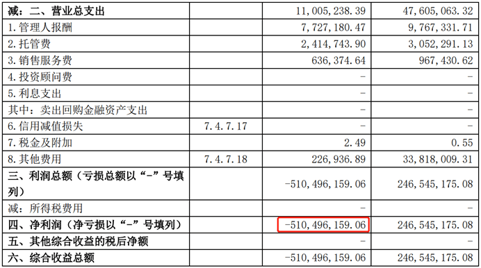 华泰保兴基金:招牌产品年换手超900%<strong></p>
<p>股票佣金</strong>,去年净值回撤38%