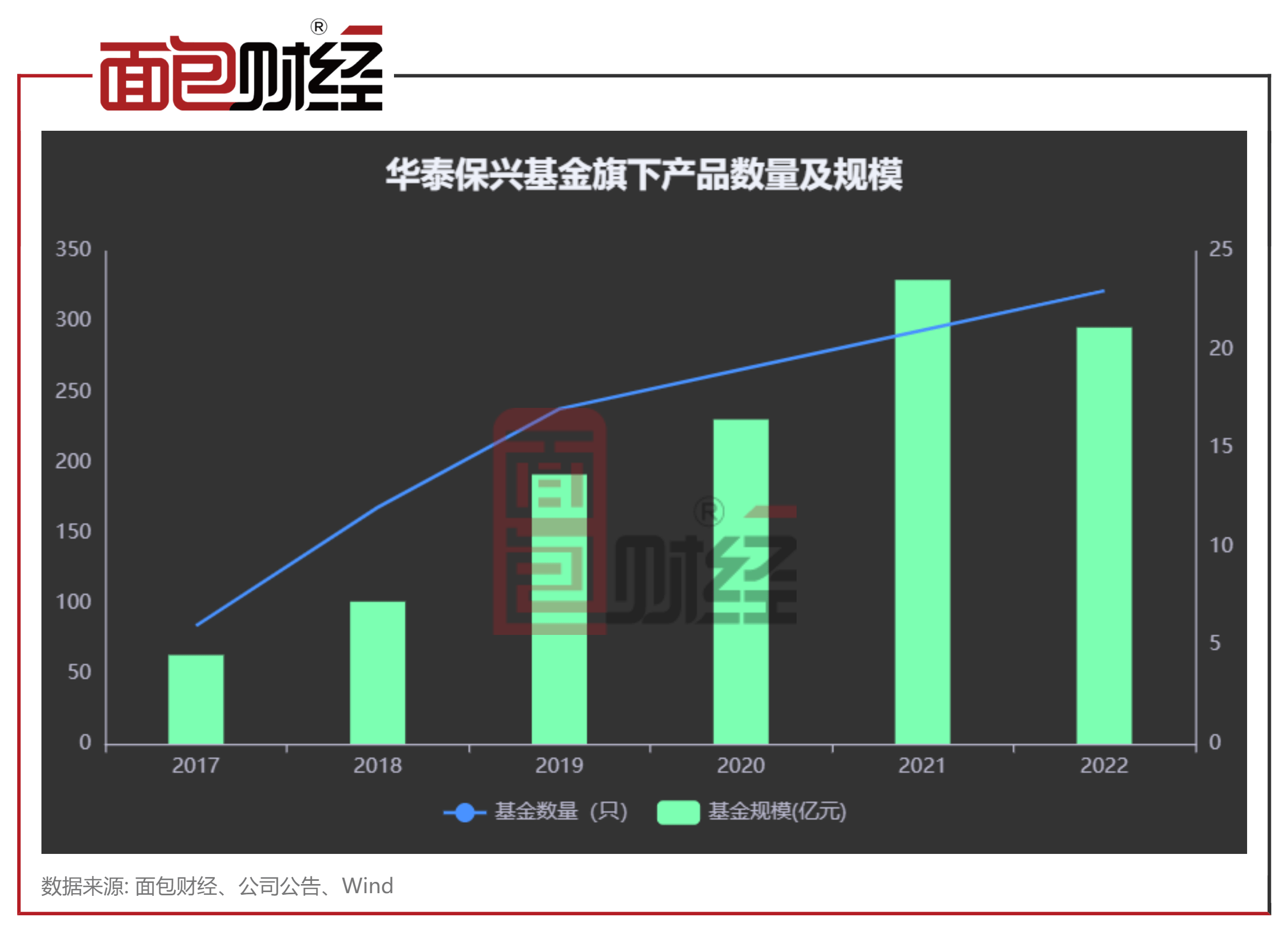 华泰保兴基金:招牌产品年换手超900%<strong></p>
<p>股票佣金</strong>,去年净值回撤38%
