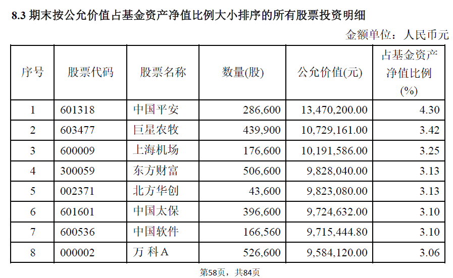 天治基金：招牌产品年换手超1500%<strong></p>
<p>股票佣金</strong>，去年净值回撤34.46%