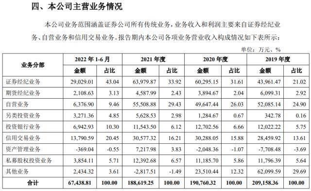 华龙证券IPO面临“三高综合症”