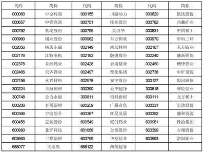工银瑞信中证稀有金属主题交易型开放式指数 证券投资基金基金份额发售公告